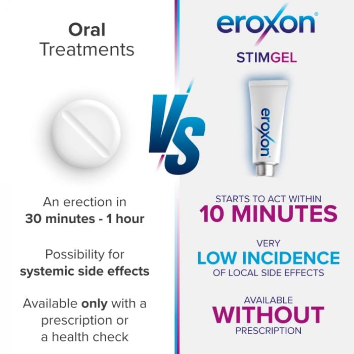 Eroxon: Treatment for Erectile Dysfunction